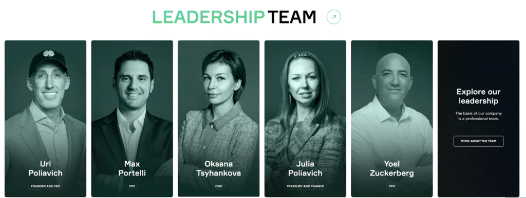 Soft2Bet executive leadership team including CEO, CFO, CMO, and finance leaders. 